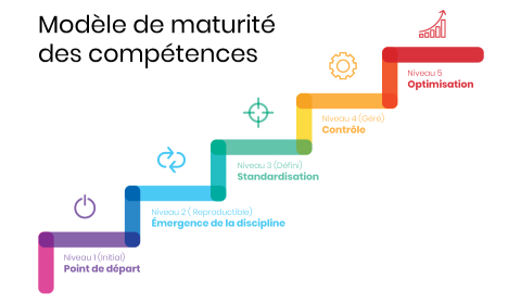 Maturity-Model-CMMI